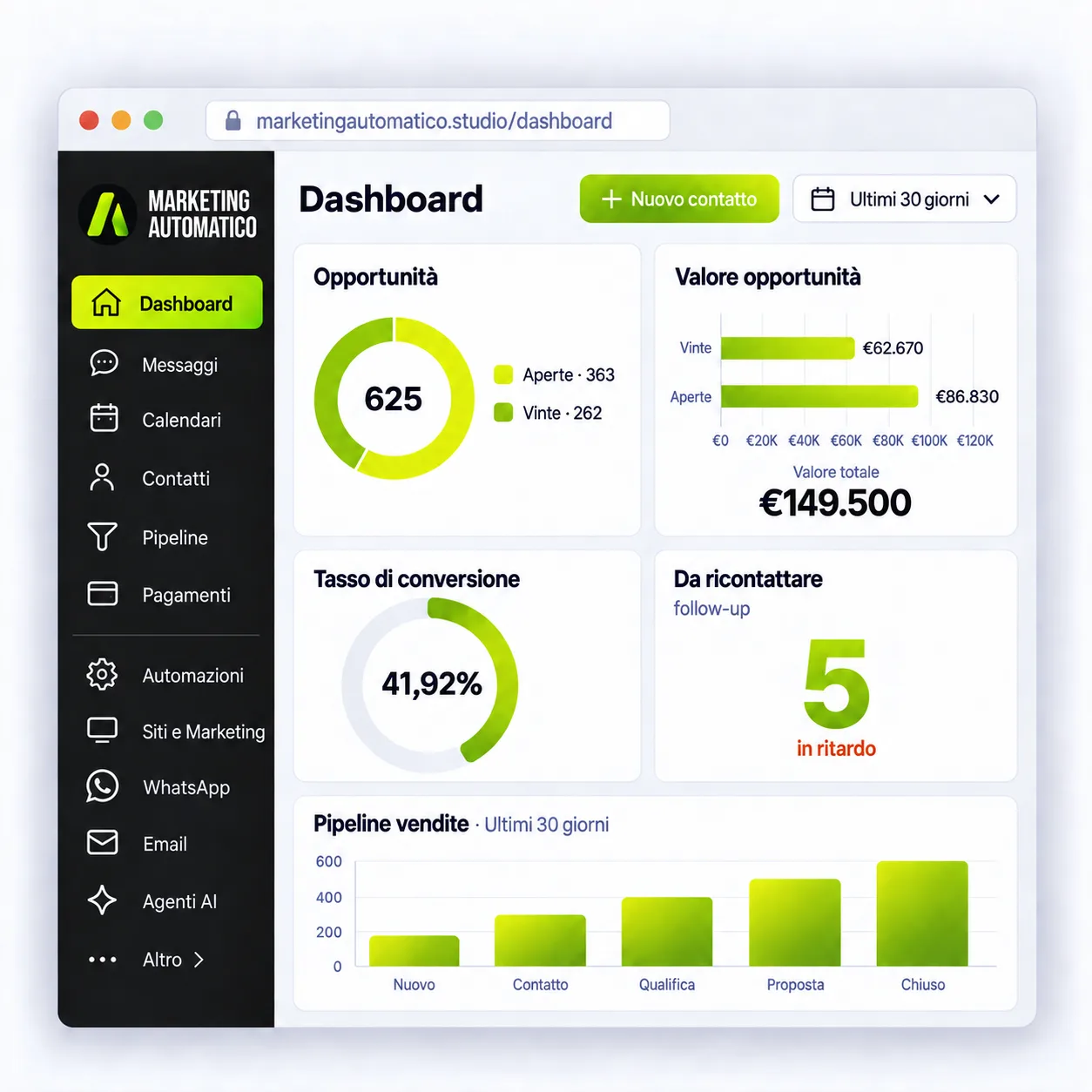 Anteprima della dashboard del CRM Marketing Automatico